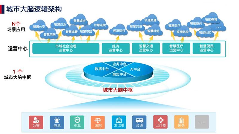 中標(biāo)后！美亞柏科正式成立新型智慧城市事業(yè)部，加碼應(yīng)用軟件服務(wù)