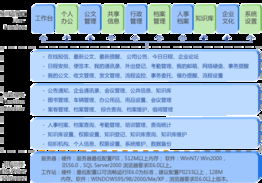 全程軟件 賦能企業(yè)的智能OA辦公自動化系統(tǒng)